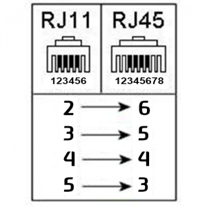 Câblage prise téléphone RJ11, RJ45 et prise en T » josDBlog