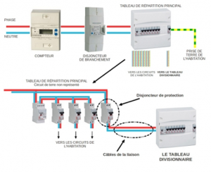 tableau_electrique_v2