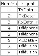 utilisation_rj45